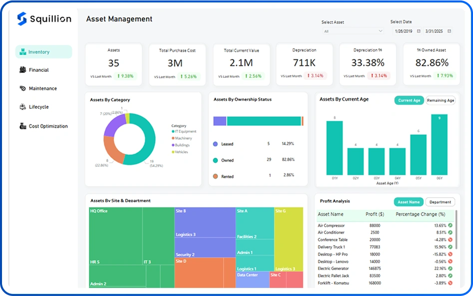 Asset management dashboard