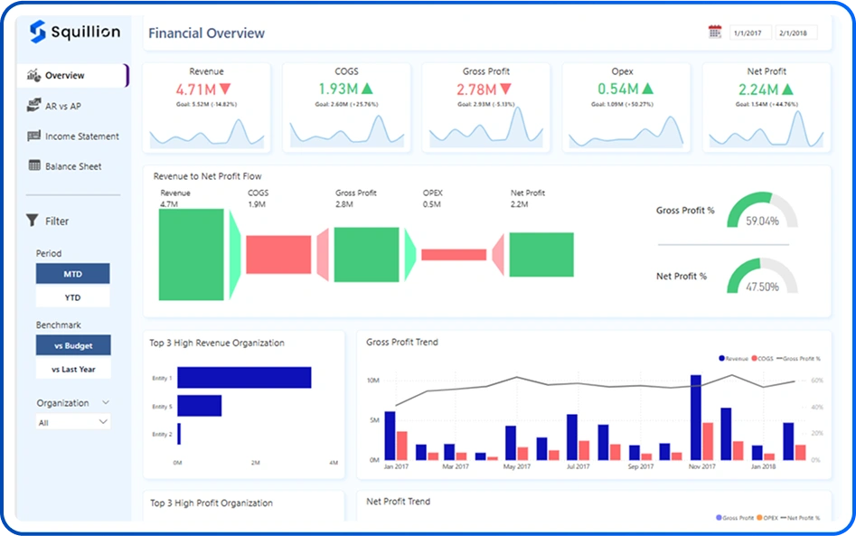 Finance Overview Page