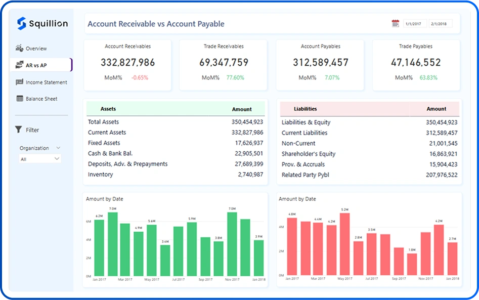 Accounts Receivable vs Accounts Payable Page