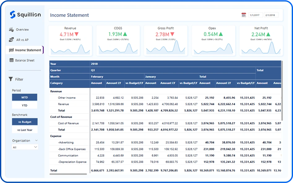Income Statement Page