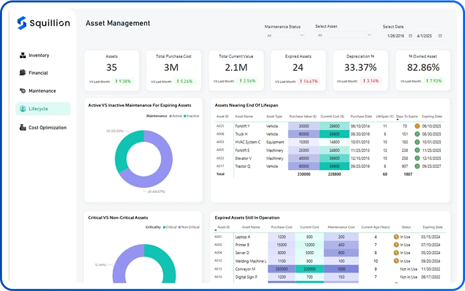 Lifecycle Management