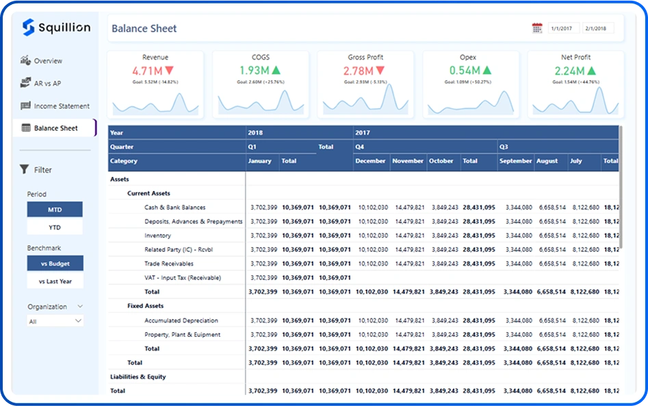 Balance Sheet
