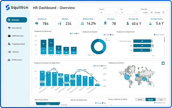 HR Dashboard - Overview