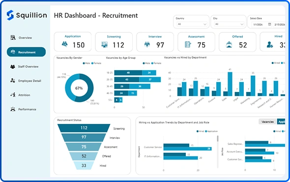 HR Dashboard - Recruitment