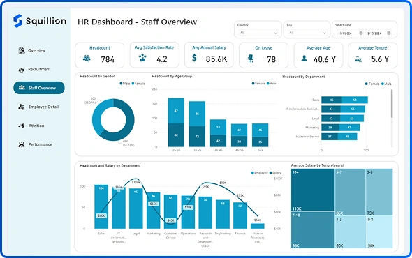 HR Dashboard - Staff Overview