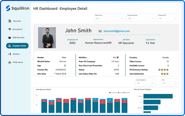 HR Dashboard - Employee Details