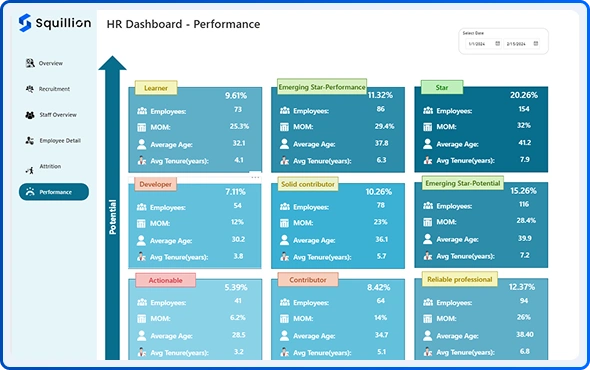 HR Dashboard Performance