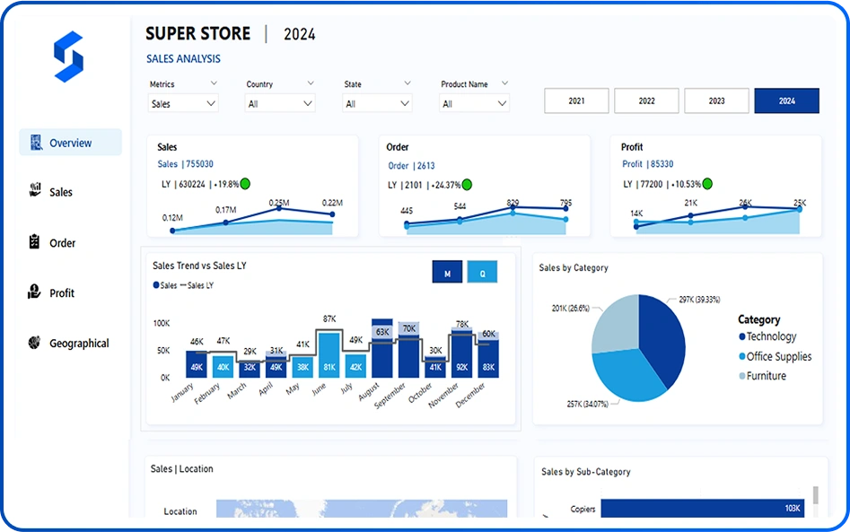 Super Store Overview