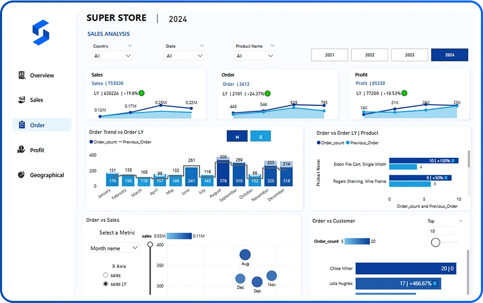 Super Store Order