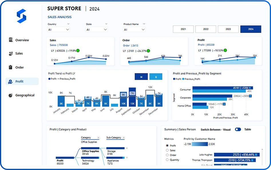 Super Store sales analysis