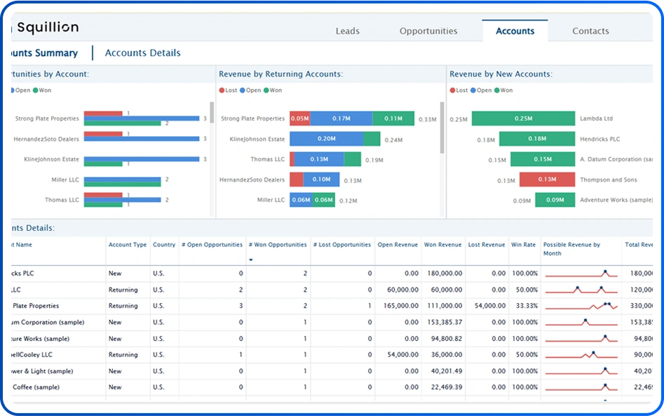 Accounts Details